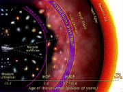 Hubble Ultra Deep Field diagram