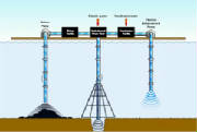 The Marshall return line should discharge upward for Venturi Effect.