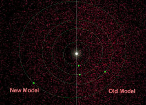 Kinetic Energy of Asteroids and debris is our building blocks for the future of our Heliosphere.