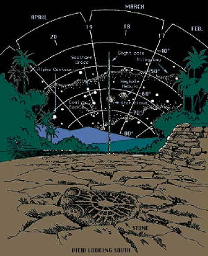 Click for Detail "Master view of the southern heavens"