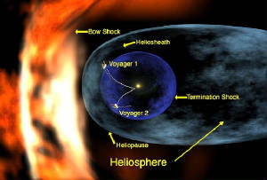 Heliosfera de la tierra.