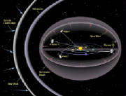 Our Space Ship Heliosphere