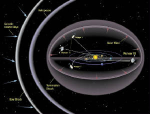 The solar system with all the planets belongs to us, the human race. We Should take control