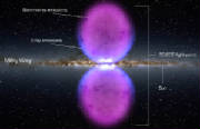 Confined Energy Discharge from the nucleus of our Galaxy