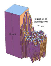 Direction in entropy in 3D