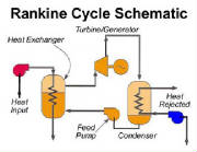 rankine cycle schematic